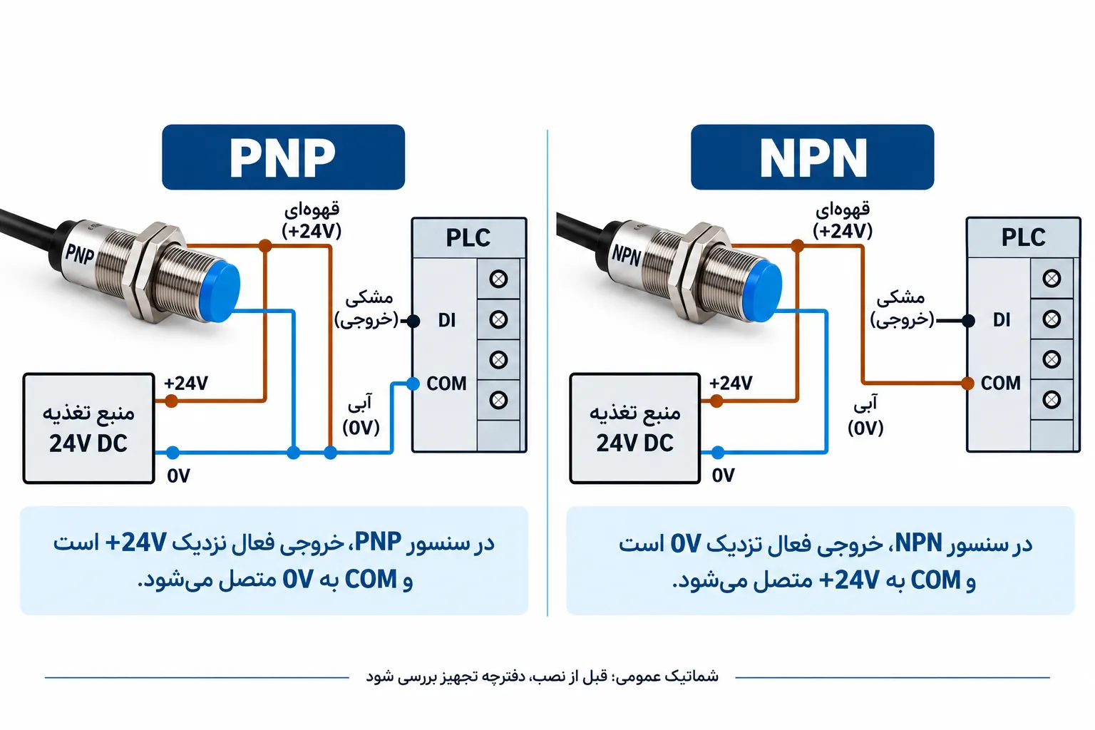 نحوه سیم‌بندی سنسور NPN سه‌سیمه